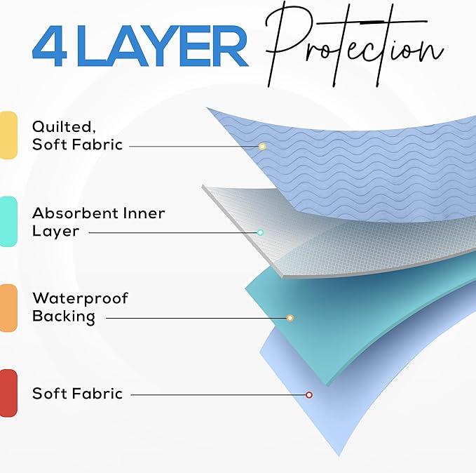 Utopia Bedding Washable Underpads 18" x 24" (Pack of 4), Waterproof Reusable Heavy Absorbency Incontinence Bed Pads for Adults, Kids, Elderly and Pets, Bedwetting Pads for Sofa and Couch (Blue)