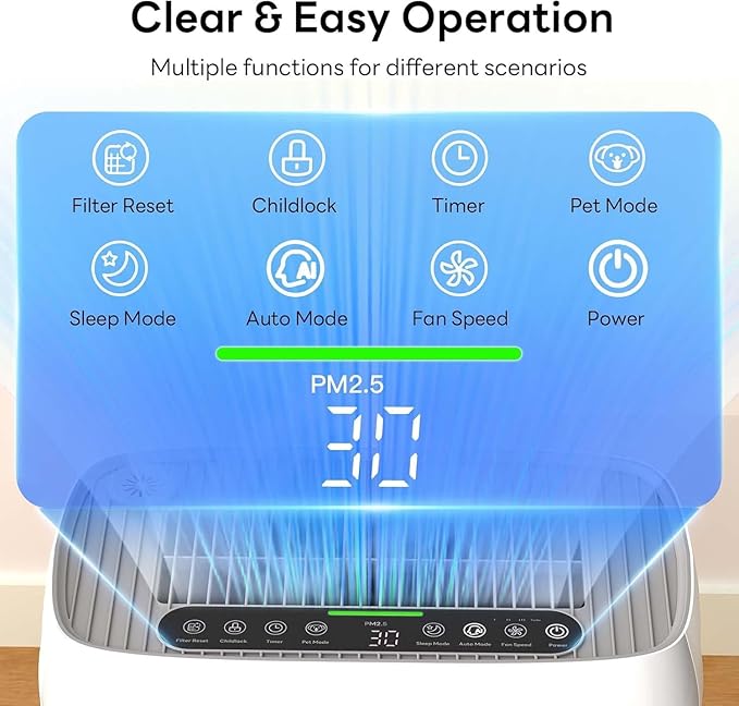ZAFRO Air Purifiers for Home Large Room Up to 3000 Ft²,H13 HEPA Air Cleaner with Dual Washable Pre-Filter&Air Intake,PM2.5 Air Quality Monitor,Fragrance,Auto/Pet/Sleep Modes for Dust Pollen Smoke Odor