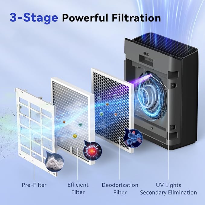 Afloia Air Purifiers for Bedroom Home Large Room Up to 2000Ft², 3-Stage Efficient Filter with Laser Air Quality Sensor for Pets Hair Dander Pollen Allergies Dust Mold Odor Smoke, Black
