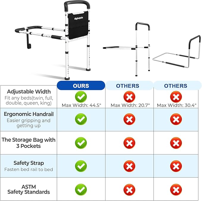 Bed Rails for Elderly Adults Safety - ASTM Approved Adjustable Bed Cane with Non-Slip Ergonomic Handle & Storage Pocket, 400 LBS Stable Bed Assist Rails for Seniors, Tool-Free, Model