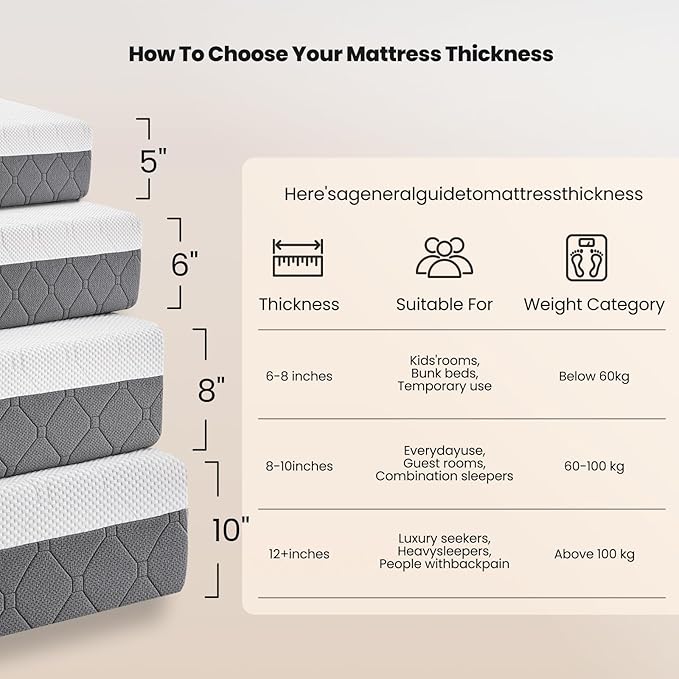 Twin Mattress 8-Inch Medium Firm: Plush Memory Foam for Zoned Pressure Relief, Breathable Cooling Green Tea Gel, Washable Fiberglass Free Cover, CertiPUR-US Oeko-Tex Certified, Made in USA 75x38