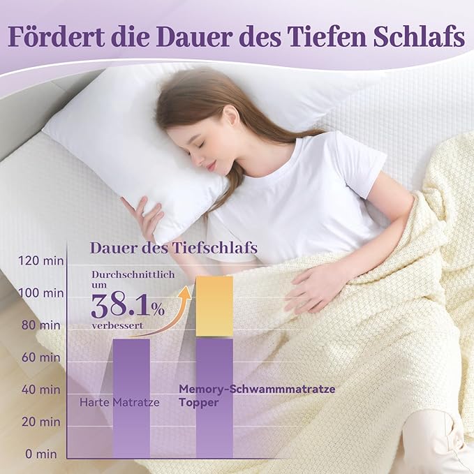 SINWEEK 3 Inch Gel Memory Foam Mattress Topper Twin XL Size for College Dorm, Ventilated High Density Pad for Back Pain, Bed Topper with Removable Soft Cover, CertiPUR-US Certified