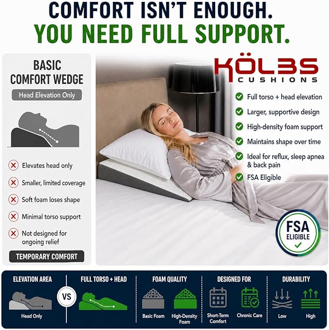 Kolbs Bed Wedge Pillow for Sleep Apnea, FSA Eligible Acid Reflux, and Back Pain Relief, with Chic Jacquard Cover - Headboard Wedges for Sleeping (5" Gentle Incline)