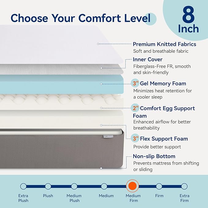 Amazon Basics Medium Firm Memory Foam Mattress, Breathable, 8 Inch, Full, White/Grey