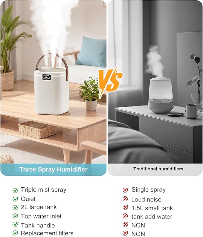 2L Cool Mist Humidifiers for Bedroom, 3 Nozzles Quiet Small Humidifier with 4 Mist Modes, Top Fill Desktop Personal Humidifier with Night Light & Auto-Shutoff, Portable USB Powered for Office, Plants