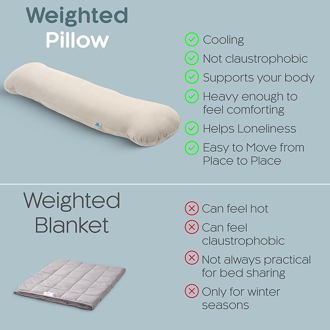SleepCloud Weighted Body Pillow 8lbs - Weighted Pillow for Deeper Sleep (48" x 14") - Cooling Body Pillows for Adults, Side Sleeper Body Pillows with Cover (X-Large/Champagne)