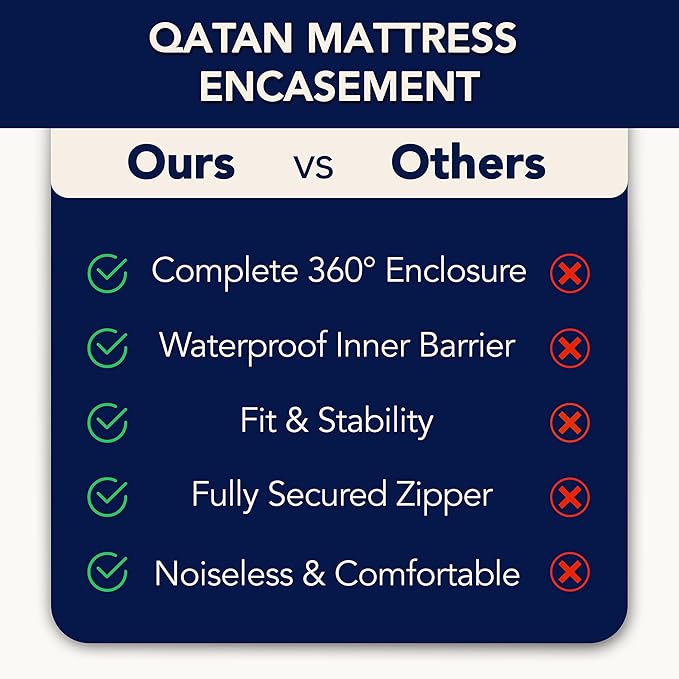 Zippered Mattress Encasement - Queen Mattress Protector Zippered - 6-Sided Waterproof Mattress Cover with Zipper for Complete Protection - Soft, Noiseless, Machine Washable