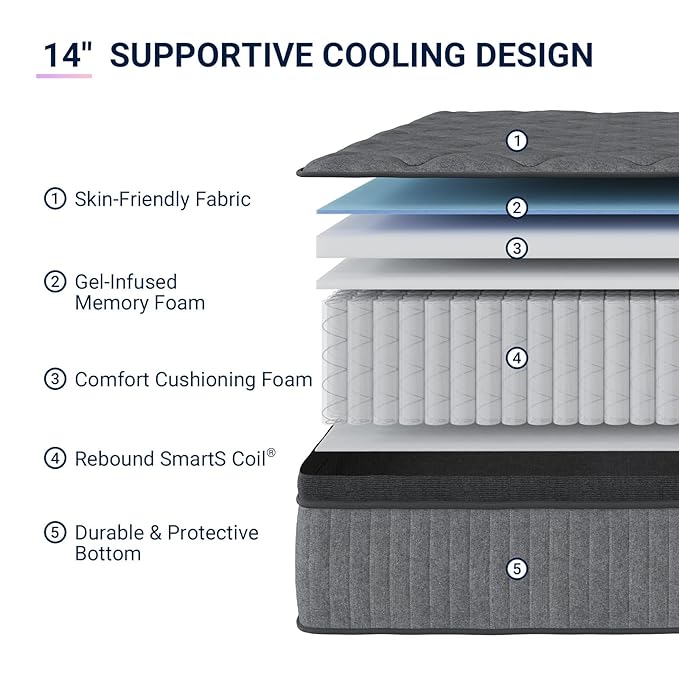Avenco 14 Inch King Size Mattress, Hybrid Mattress with Smarts Coil™ Pocket Springs for Targeted Support and NanoGel™ Memory Foam for Cool Night Sleep & Motion Isolation, CertiPUR-US Certified