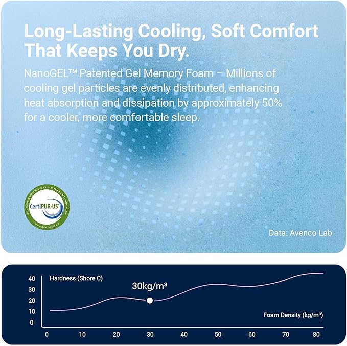Avenco 12 Inch Queen Mattress with Open-Cell Foam for Breathable Comfort, Gel Memory Foam Queen Size Mattresses with Removable Cover, CertiPUR-US Certified Mattress in a Box