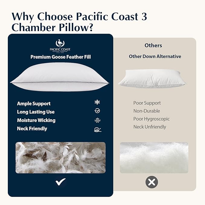 Pacific Coast Feather and Down Bed Pillows Standard Size Set of 2, Goose Feather and Down Hotel Pillow for Sleeping, Downproof, 3-Chamber, Medium Supportive, 100% Cotton Shell