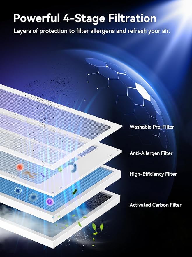 Afloia Air Purifier for Home Large Room Bedroom Up to 2000Ft² with PM2.5 Air Quality Monitor Smart Auto Mode, Washable Pre Filter Cleaner for Pet, Black