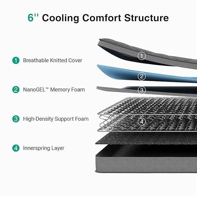 Novilla 6 Inch Full Size Mattress,Hybrid Mattress Full with Bonnell Coil & Gel Infused Memory Foam Layer for Cooling Comfort & Pressure Relief Mattresses in a Box CertiPUR-US Certified