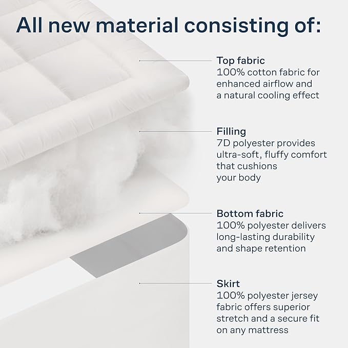Niagara Sleep Solution Cloud-Like King Mattress Topper - 100% Cotton Top Mattress Pad for Back Pain Relief - Breathable & Naturally Cooling for Hot Sleepers, White