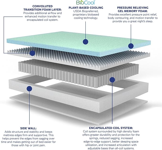 Vibe Supreme Cooling Hybrid Mattress, Innerspring and Gel Memory Foam Mattress, Fiberglass Free, 12-Inch Bed in a Box, Twin XL