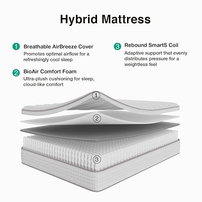 Novilla 14 Inch Queen Size Mattress, Hypoallergenic & Back Pain Relief, Hybrid Queen Mattresses in a Box with Smarts Coils, Fiberglass Free CertiPUR-US Certified Colchones No Box Spring Needed