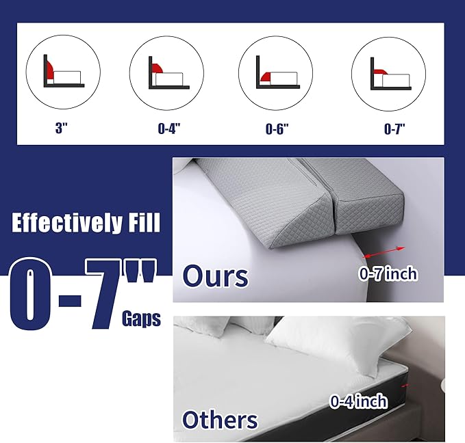 HOMBYS Wedge Pillow Headboard for Bed Gap,Foldable Wedge Gap Filler King Size,Matterss Gap Filler,Multi Functional Bed Crack Pillow, Fill The Gap (0-7") Between Your Headboard and Mattress