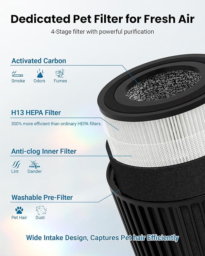 HEPA Air Purifiers for Home Pets, Smart WiFi Air Purifiers for Bedroom, Timer and Alexa Control, Cover 2200 Ft², PM2.5 Monitor, Sleep Mode, Washable Filter Air Cleaner for Pet Hair Odors Smoke Dust