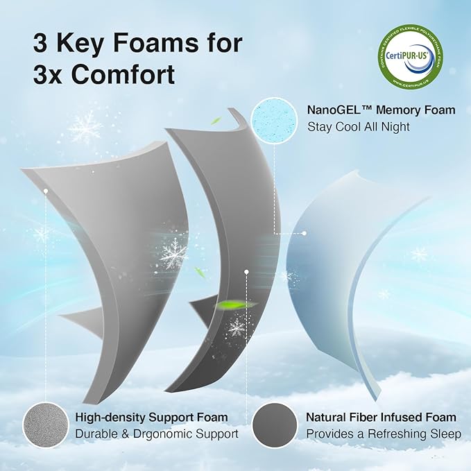 Novilla Full Mattress, 8 Inch Full Size Memory Foam Mattress for Cool Night Sleep & Pressure Relief, Thermally Balanced Foam Mattresses for Enhanced Support & Breathability, Bed Mattresses in a Box