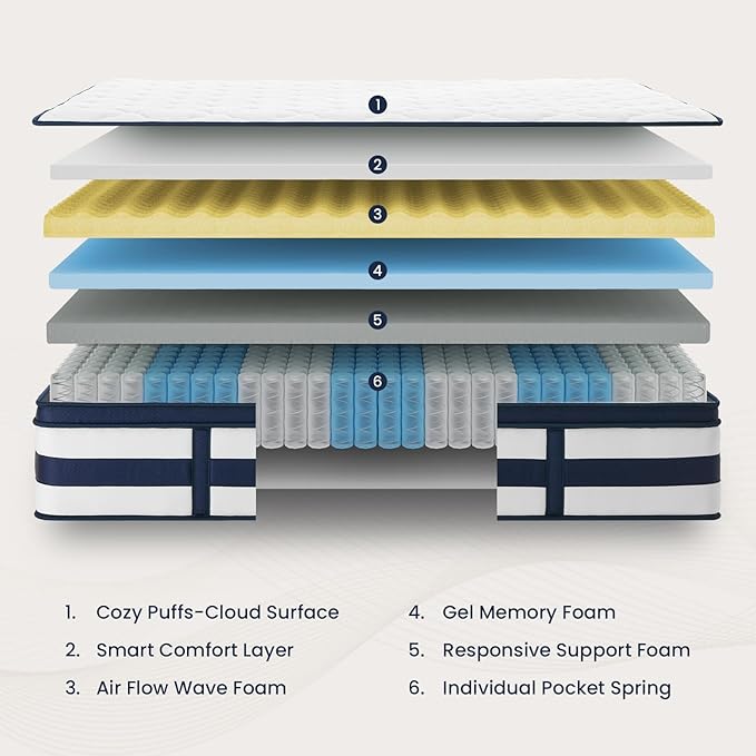 Full Size Mattress, 14 Inch Gel Memory Foam Sprung Hybrid Mattress, Cooling and Pressure Relief for Breathable Sleep, Certipur-Us Certified, 120-Night Home Trial, Apex Collection