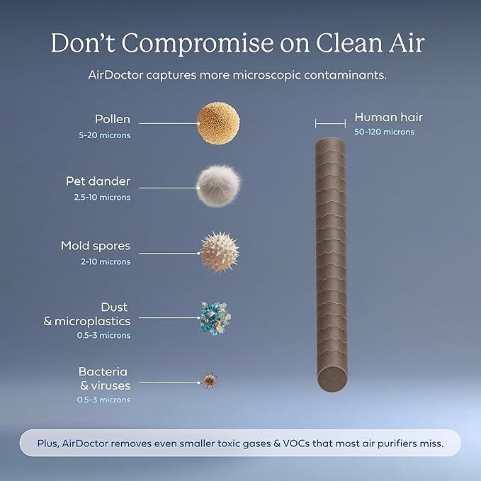 AIRDOCTOR AD2000 Series Air Purifiers (AirDoctor 2000 Smart)