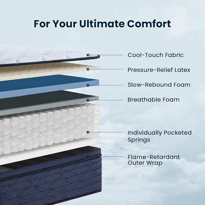 Coolvie 14 Inch Full Mattress, Luxury Euro Top Hybrid with Latex-Enhanced & Gel Foam for Contouring Support — 5-Zone Heavy Duty Springs, Back Relief & Motion Isolation — Hotel-Level Firm Sleep, 54x75