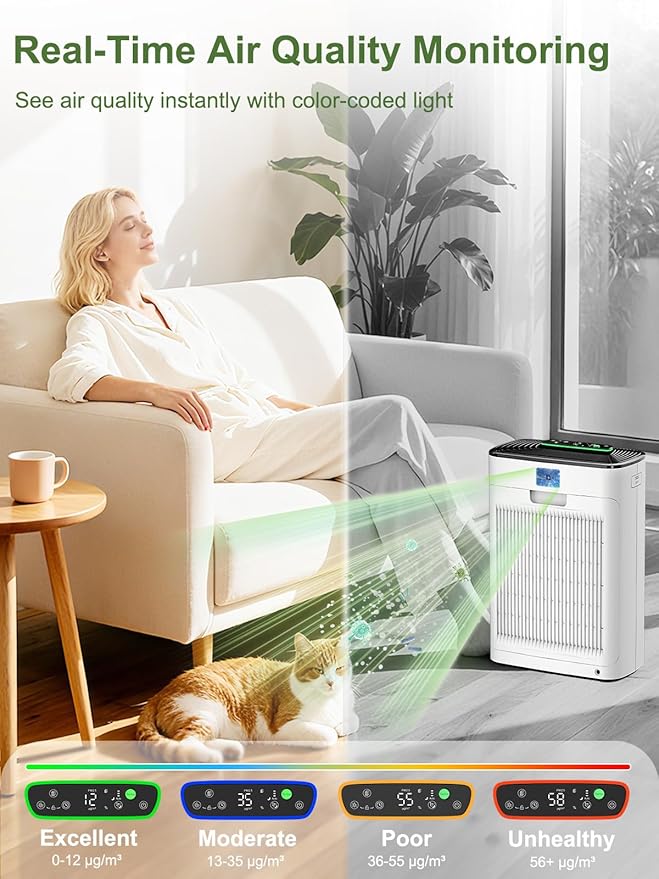 KNKA Air Purifiers for Home Large Room Bedroom Up to 1123 Ft² in 1 Hr, Washable Filters, AQI Display, Turbo Mode, Auto & Sleep Modes, HEPA Air Cleaner for Dust, Pet Hair, Pollen (APH3000)