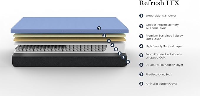 Bridgevine Home Split Flex 6-Layer Hybrid Latex Foam and Coil Adult Mattress, 12 Inches, Mattress-in-a-Box, Split Top King Size, Blue Ice Cover