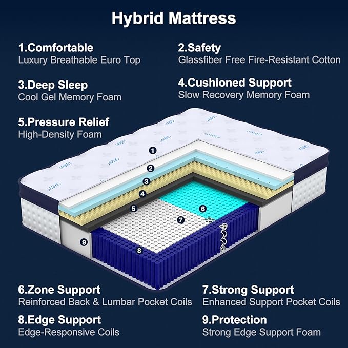 14 Inch Queen Mattress, Upgraded 7-Zoned Support Hybrid Queen Size Mattress In A Box with Cooling Gel Memory Foam & Pocket Coils for Back Pain Relief, Assembled in USA, Motion Isolation, Medium Firm