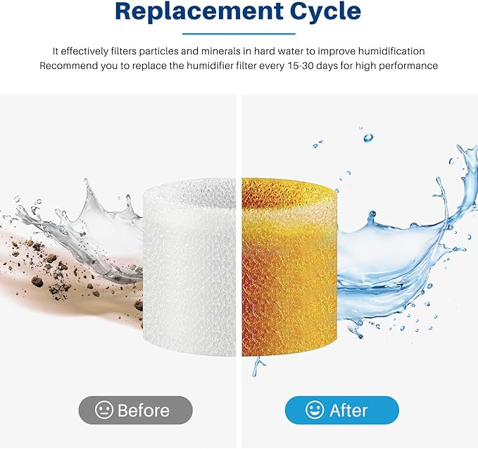 30 Pack Top Fill Humidifier Filter Replacement for LEVOIT Classic160, Dual150, Dual200S, Classic300(S), LV600S, OasisMist 450S, Superior6000S Series Humidifiers to Improve Humidification