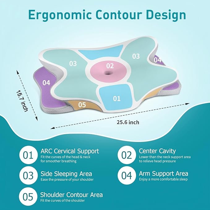 Besyodo Cervical Neck Pillow for Neck Pain Relief, Ergonomic Pillow for Sleeping Contour Memory Foam Pillows with Cooling Pillowcase, Bed Pillow for Side Back Stomach Sleepers