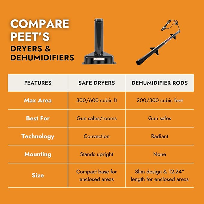 PEET 24" Gun Safe Dehumidifier Rod - Moisture Absorber, Combats Humidity & Prevents Rust - Ultra-Quiet, Easy Install - Preserves Valuables in Safes Up to 300 Cubic Feet, 5-Year Warranty