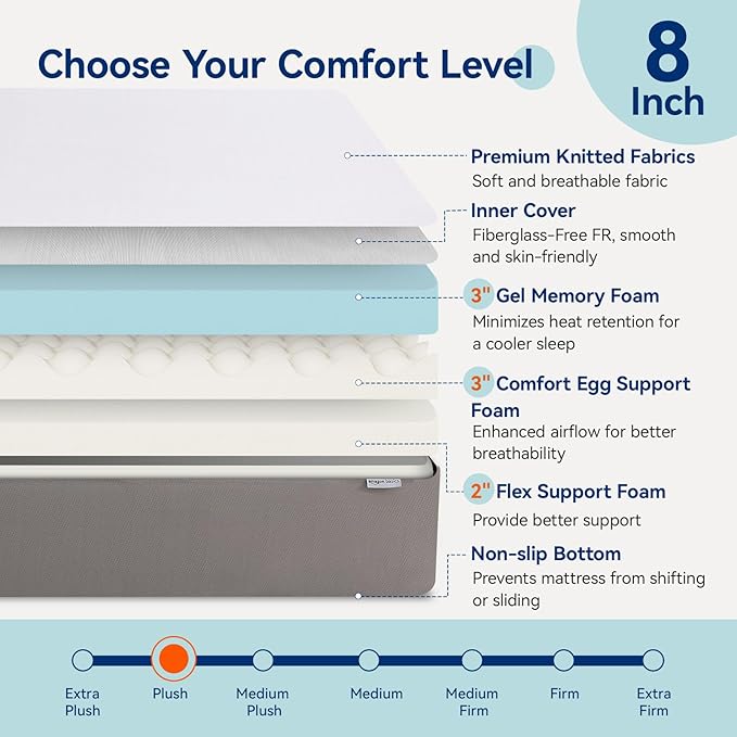 Amazon Basics Plush Memory Foam Mattress, Breathable, 8 Inch, Full, White/Grey, 75 x 54 x 8 inches