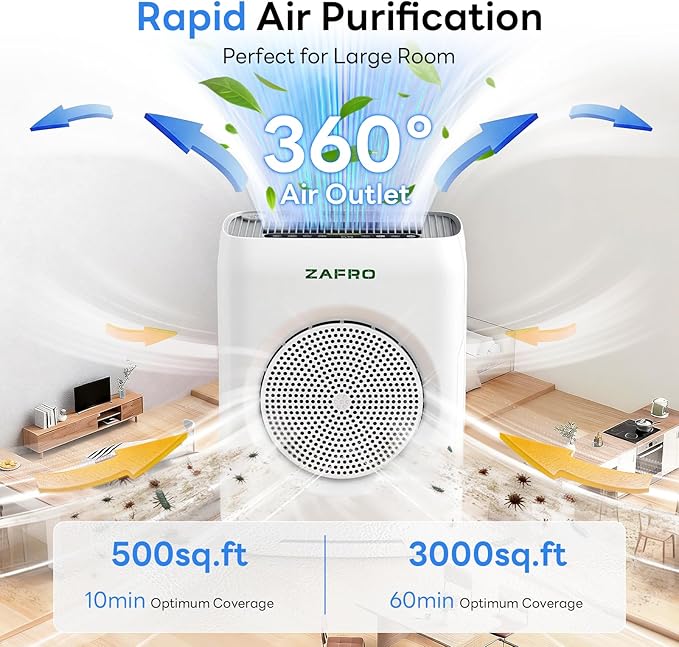 ZAFRO H13 HEPA Air Purifiers for Home Large Room up to 3000 Ft², Washable Pre-Filters, Quiet Air Cleaner for Home Bedroom Dust Pollen Pet Odor, Auto/Pet/Sleep Modes, PM2.5 AQI Display, Fragrance