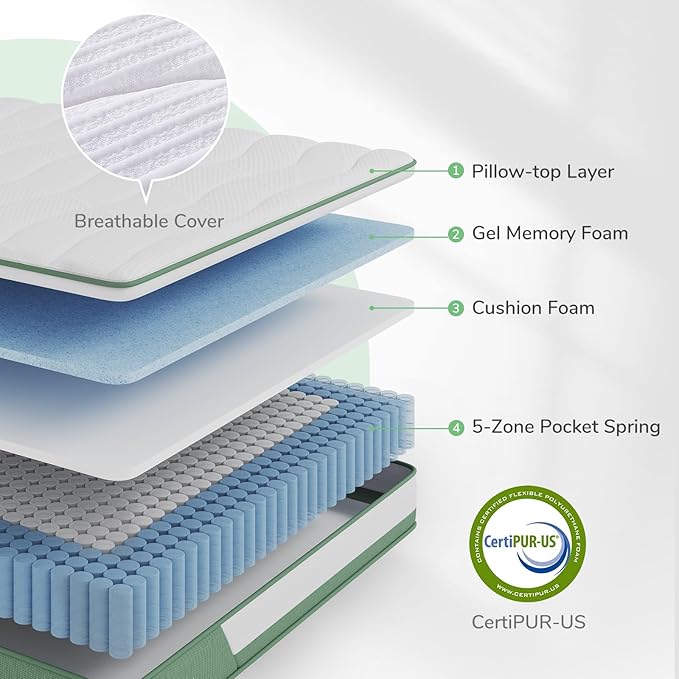 Novilla Mattress Full, 12 Inch 5-Zone Hybrid Mattress with Gel Memory Foam for Pressure Relief & Cool Night, Midume Firm Full Mattress in A Box