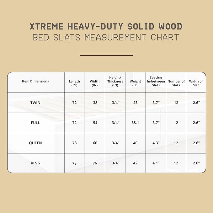 Hercules Xtreme Bed Frame Support Slats, Heavy-Duty Solid Pine Wood Bunkie Board Under Bed-Support, Wooden Support Board for Sagging, Twin Size