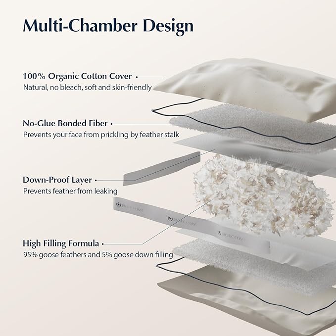 Pacific Coast Goose Firm Bed Pillows of Standard Size, 100% Organic Cotton Cover, Gusseted Design for Sleeping, Feather and Down Pillows of Hotel Collection