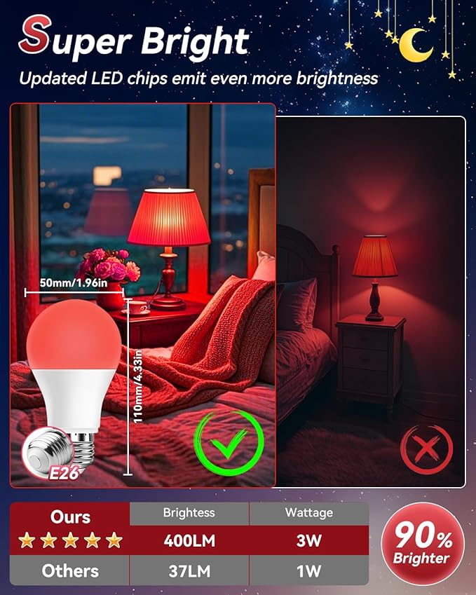 Neporal 3W 625nm Red Light Bulbs for Sleep, 100% Blue Light Blocking Bulb, Red Light Night Light for Melatonin Promoting, A19 40W Equivalent Dim Light Bulbs for Bedroom, Baby Nursery,1 Pack