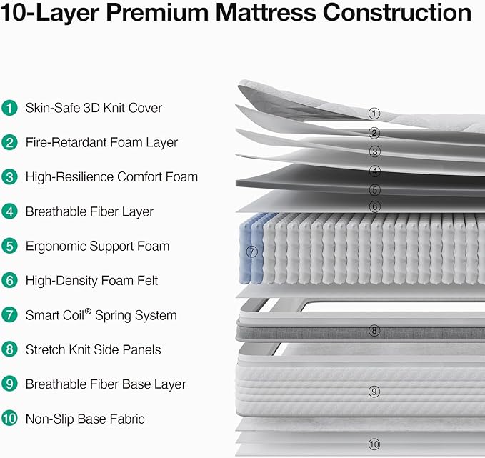 Novilla King Size Mattress, 12 Inch Hybrid Medium Mattress, Comfort Foam & Pocket Coils for Pressure Relief, Low Motion Transfer & Enhanced Edge Support, CertiPUR‑US Certified, Mattress in a Box