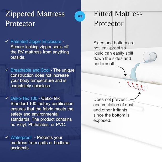 RV 6 Sided Zippered Mattress Protector with Secure Locking Zipper for 38x80 Twin Long. Creates a Natural Seal Around Your Mattress from Dust, Pet Dander, Pollen, Liquids & More. Oeko-Tex Certified