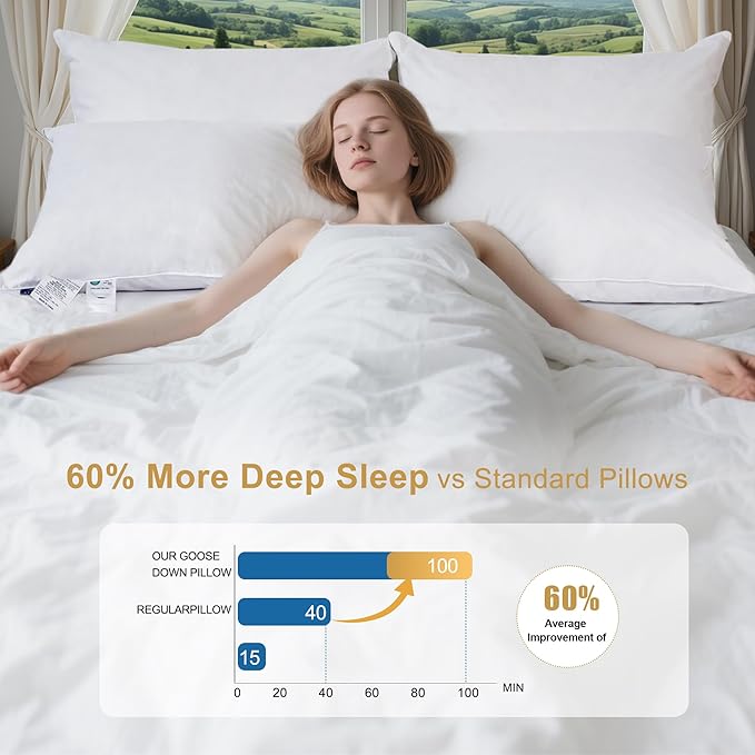 Down Pillows Queen Size Set of 2, 750 Fill Power Hotel Quality Bed Pillows for Sleeping, Medium Firm for Side Back Stomach Sleepers, Breathable Downproof Cover, OEKO-TEX Certified (20” x 28”)
