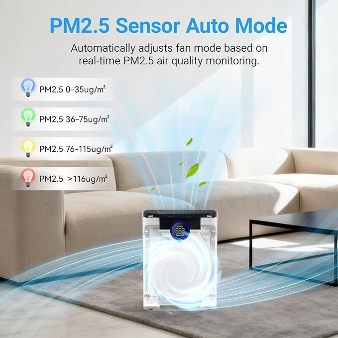 Air Purifiers for Home Large Room Up to 2216 Ft², Cobectal Pet Air Cleaner with 3-in-1 Filter, PM2.5 Air Quality Sensor, Aroma Function, Room Air Purifier for Home, Office, RVs, White