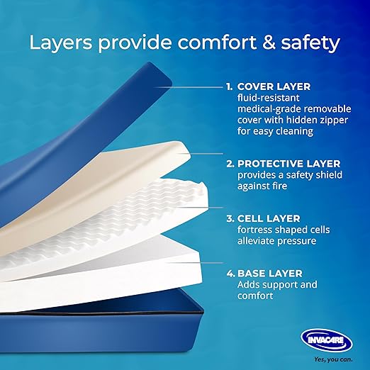Invacare Hospital Bed Mattress, Long Term Care Pressure Redistribution Medical-Grade Foam Mattress, 5 Fortress Shaped Cells, Fluid-Resistant Removable Cover, Made in The USA