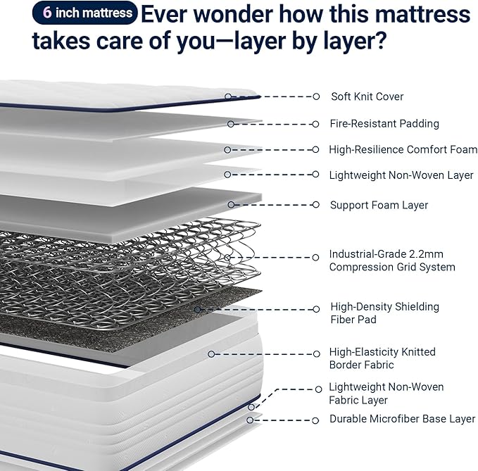 Avenco 6 Inch Twin Mattress, Foam and Spring Hybrid Mattresses in a Box, Medium Soft, Breathable Fabric & Adaptive Support, CertiPUR-US Certified, Twin Size Mattress in Guest and Kids Bedroom