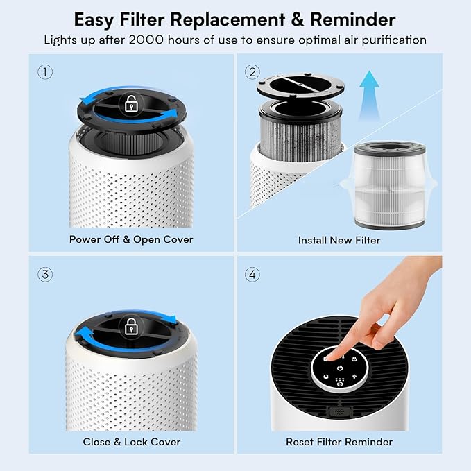 Upgraded Air Purifiers for Bedroom & Home with H14 True HEPA Filter, Covers Up to 1280ft², 360° Air Intake, Quiet Pet Air Purifier, Fragrance & Timer,Removes Smoke, Pet Dander & Pollen,White