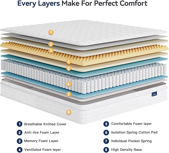 Vesgantti 12 Inch Multilayer Hybrid Twin Mattress - Multiple Sizes & Styles Available, Ergonomic Design with Memory Foam and Pocket Spring, Medium Firm Feel, White