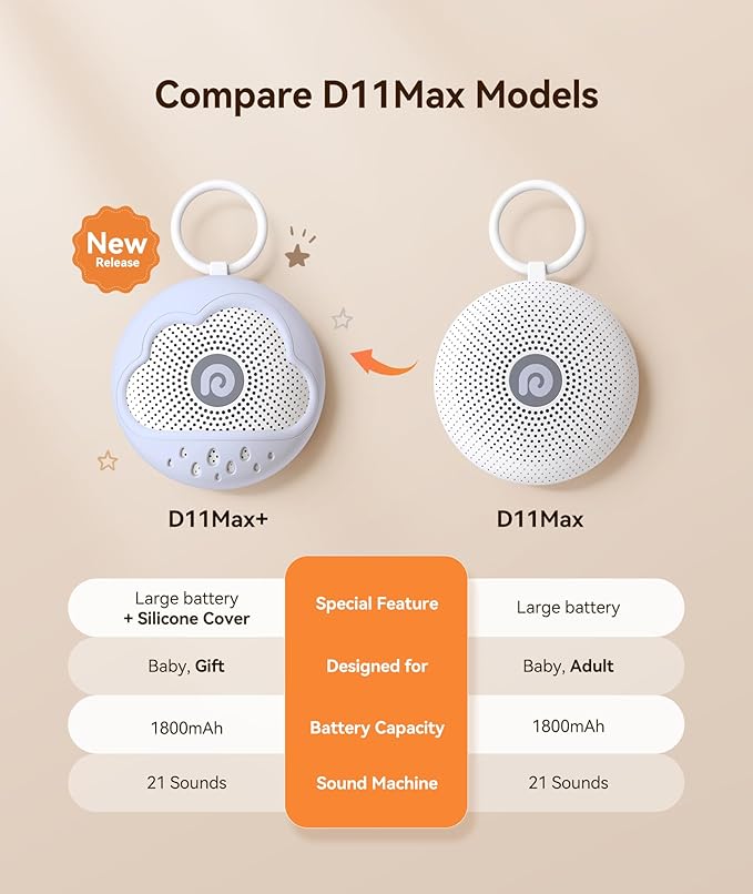 Dreamegg White Noise Machine - Portable Sound Machine Baby with Safe Silicone Cover, Features Powerful Battery, 21 Soothing Sound, Noise Canceling for Sleeping, Baby Registry Gift, Nursery(Blue)