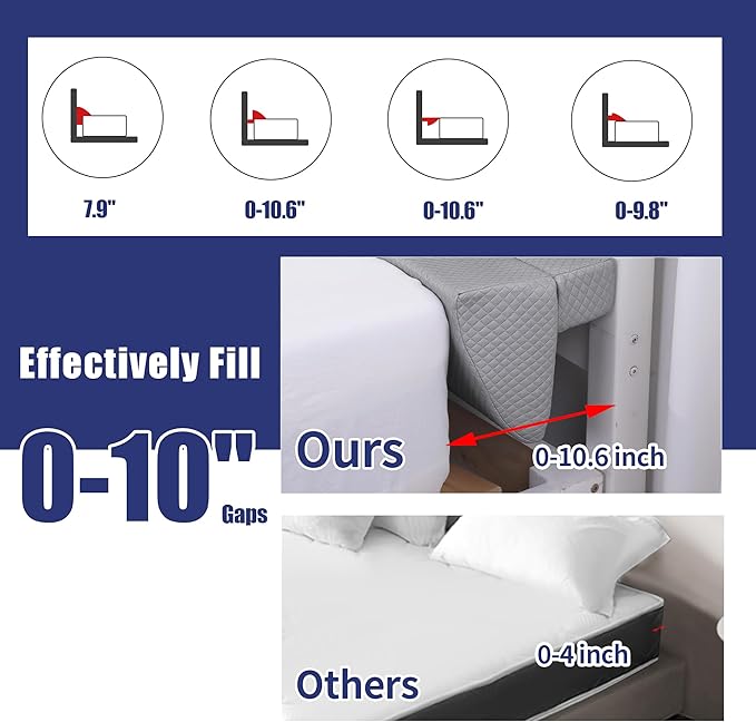 HOMBYS Wedge Pillow Headboard for Bed Gap,Foldable Bed Wedge Gap Filler King Size,Matterss Gap Filler,Multi Functional Bed Crack Pillow, Large King 76"x10.6"x6" or Gap Between (0-10")