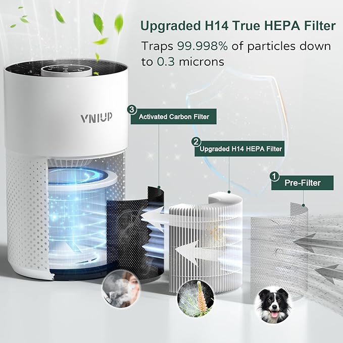 Air Purifiers for Bedroom Home up to 1250 ft², Vniup H14 True HEPA Room Air Purifiers for Bedroom, with Fragrance Function Sleep Mode& Light Mode Air Cleaner for Pet Dander Odor Dust Smoke