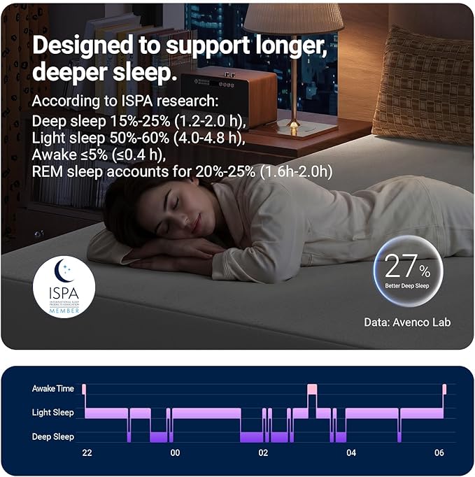 Avenco 10 Inch Full Gel Memory Foam Mattress, Open-Cell Breathable Foam for Cooling Night Sleep, Removable Washable Cover, CertiPUR-US Certified Full Size Mattresses in a Box