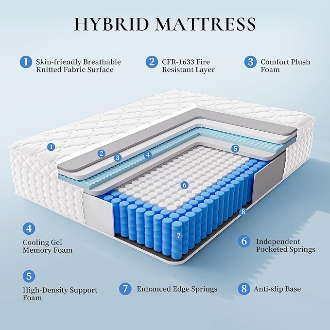 12 Inch Twin XL Hybrid Mattress in a Box, Plush Mattress with Gel Memory Foam & Individually Pocketed Springs, Pressure Relief & Motion Isolation, CertiPUR-US Certified, 100-Night Sleep Trial